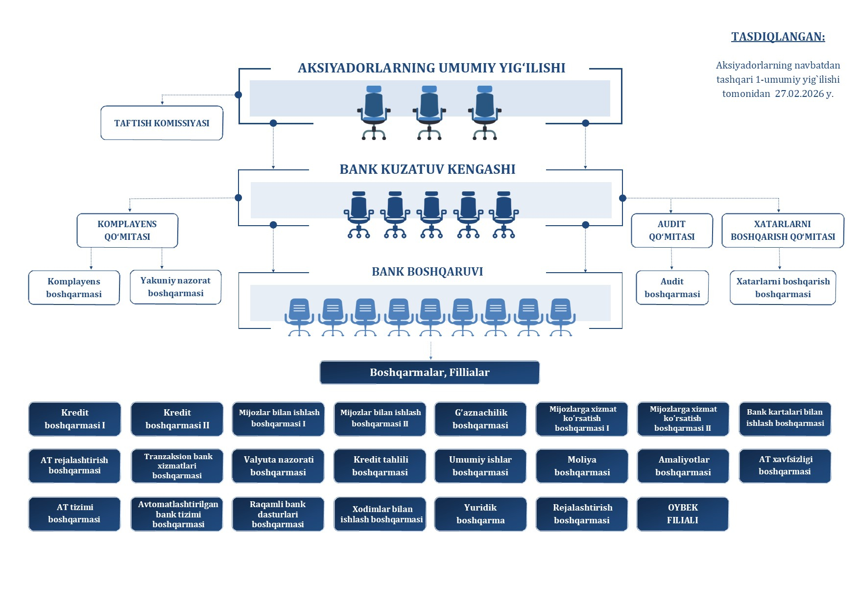 organizational structure